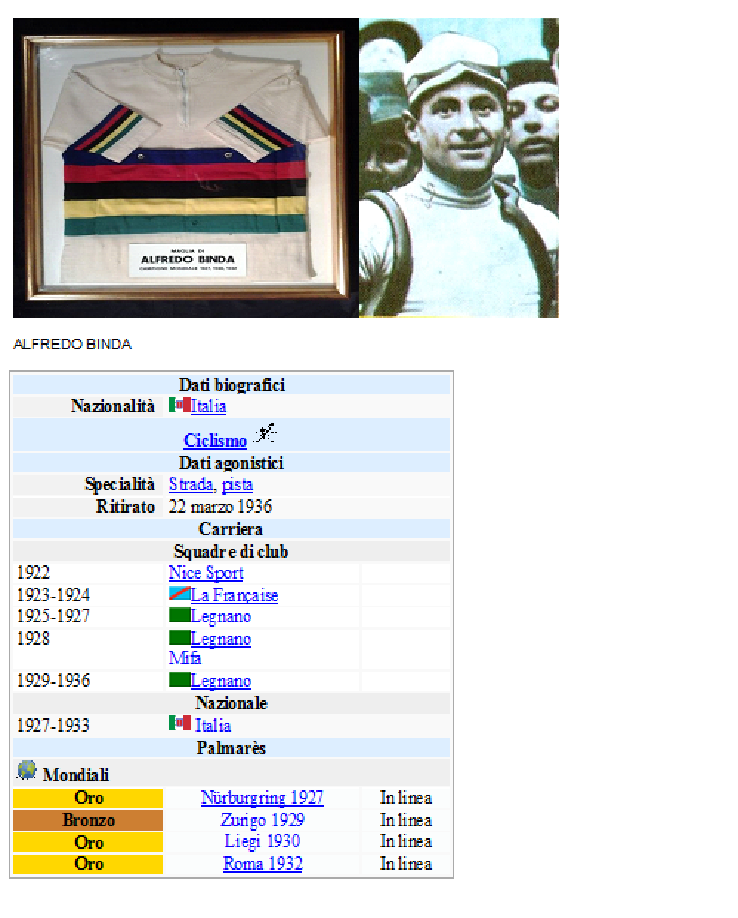 Maglia di Alfredo Binda